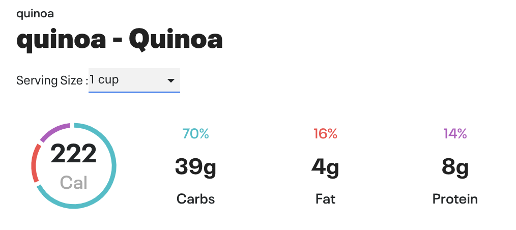 quinoa nutrition facts